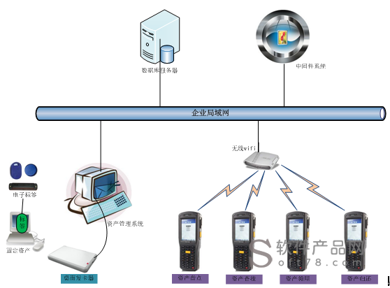 RFID技術在資產與工具管理中的應用及前景