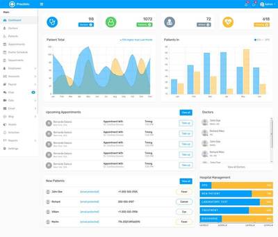 Bootstrap醫(yī)院診所管理后臺模板中的投資管理模塊設(shè)計與應用