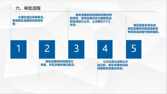 圖解《深圳市大鵬新區(qū)扶持股份合作公司發(fā)展專項資金管理暫行辦法》之資產(chǎn)管理篇