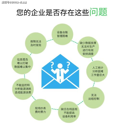 產品中心 企業(yè)能源管控系統(tǒng)與企業(yè)咨詢管理的協(xié)同賦能