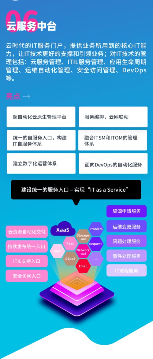 賦能企業(yè)云原生管理 騫云科技六大產品全新亮相，引領企業(yè)數字化轉型