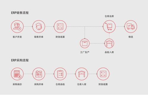 ERP企業(yè)管理軟件如何賦能遠程辦公，打造高效協同的三大優(yōu)勢