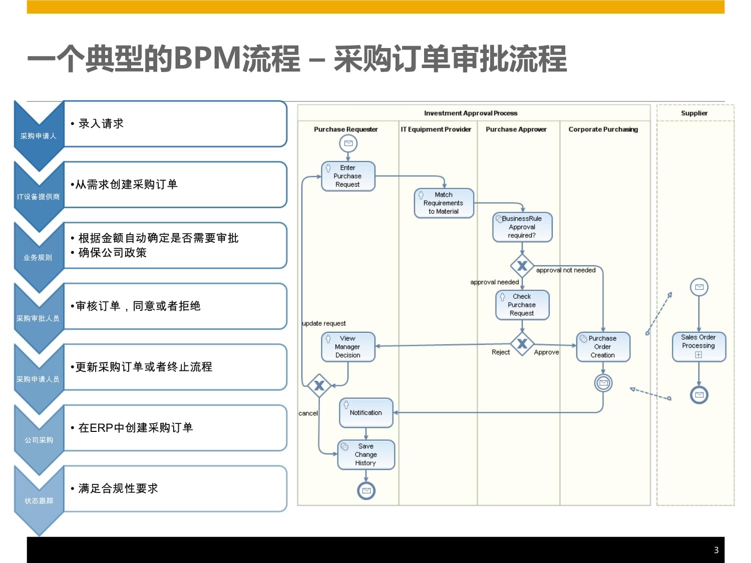 企業(yè)業(yè)務流程管理 構建高效運營的核心解決方案