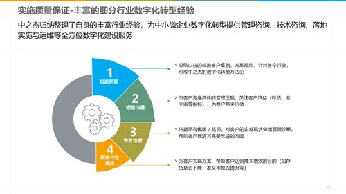 智能制造新篇章 深度解讀數字化智能工廠MES規(guī)劃建設方案與企業(yè)管理的融合