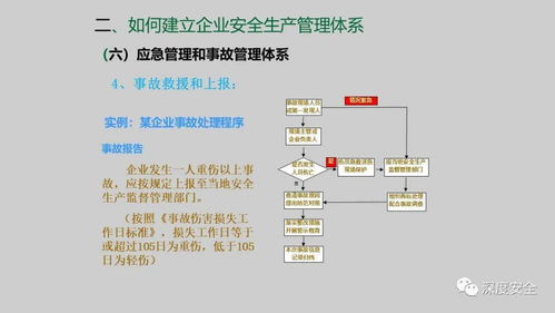 精品PPT解讀 企業(yè)安全生產管理體系建設與實施路徑