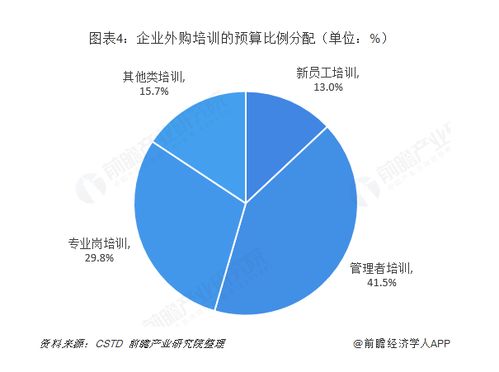 數字化賦能與人性化回歸 后疫情時代企業管理培訓的破局之道