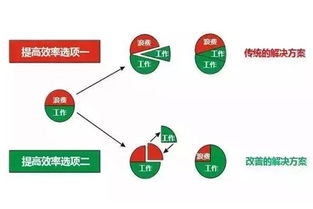工廠企業價值流管理的繪圖、評估與分析實用方法