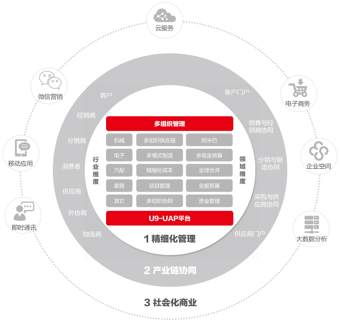 軟件產(chǎn)品在企業(yè)管理中的深度融合與應用探索