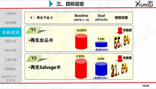 品質控制管理 工廠QCC與健全質量管理體系的關鍵路徑——華謀企業(yè)咨詢視角